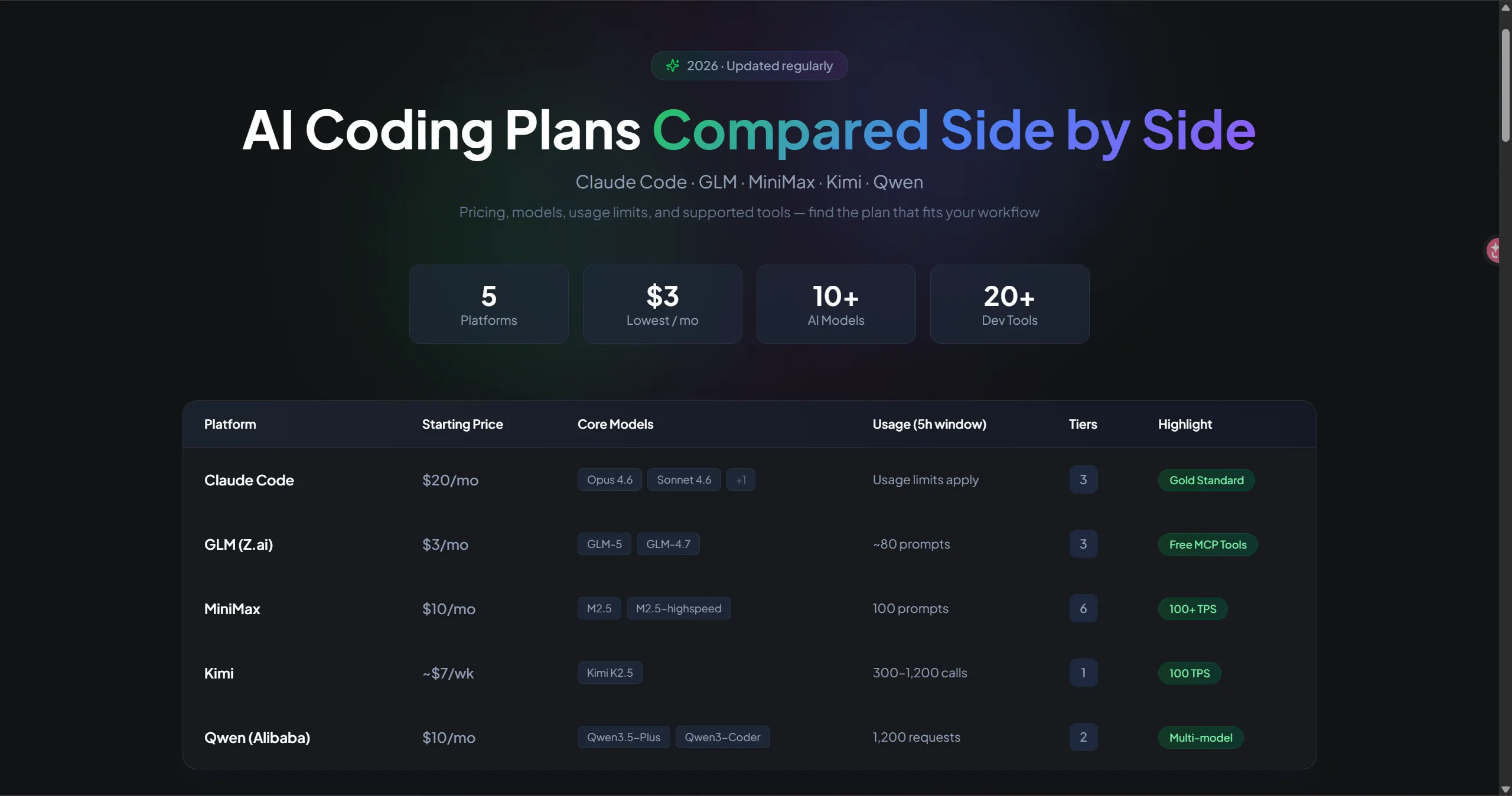 Launch — Where vibe coders get discovered.