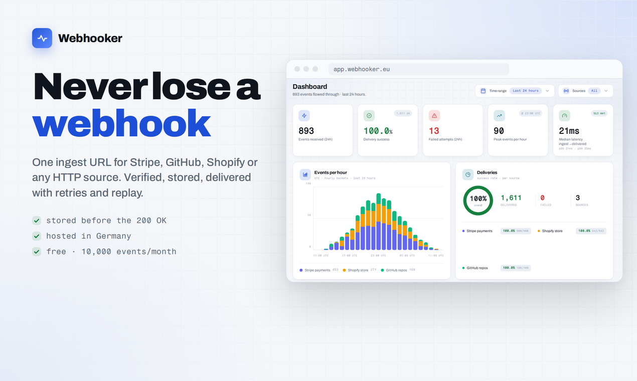 Webhooker product image 4