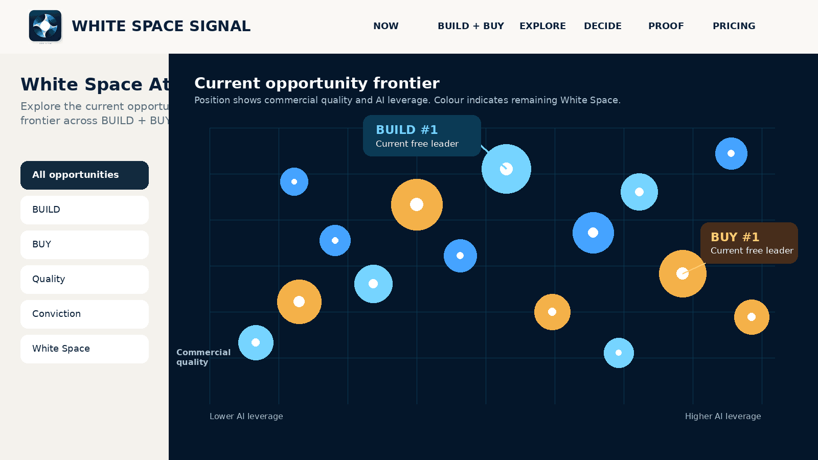 White Space Signal product image 1