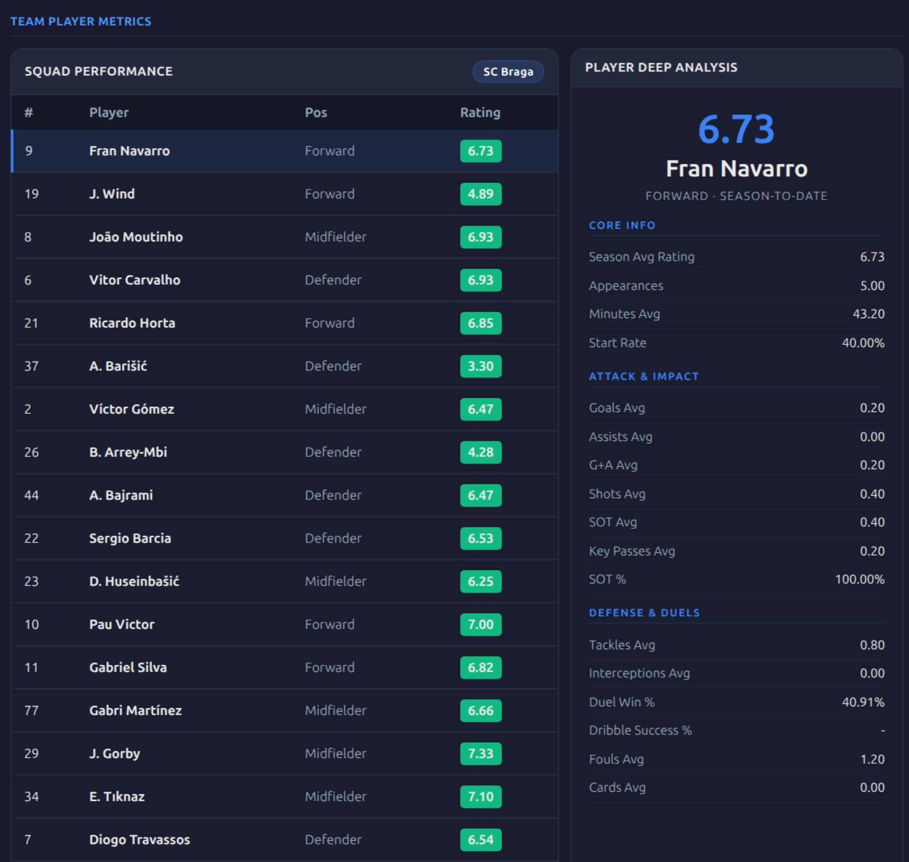 SportMetrics product image 1