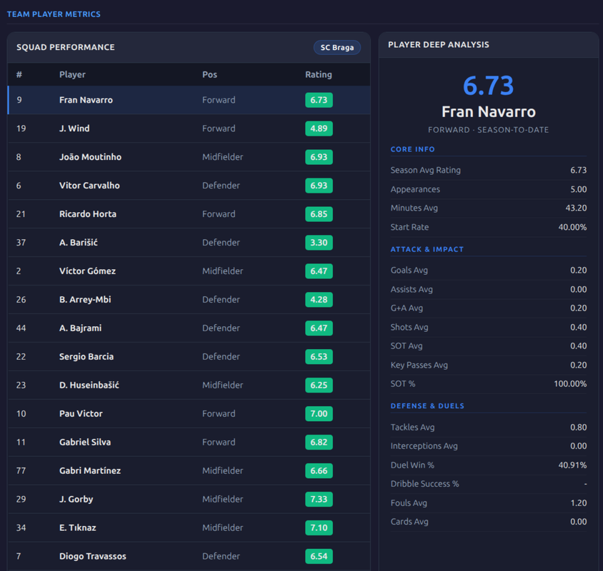 SportMetrics product image 1