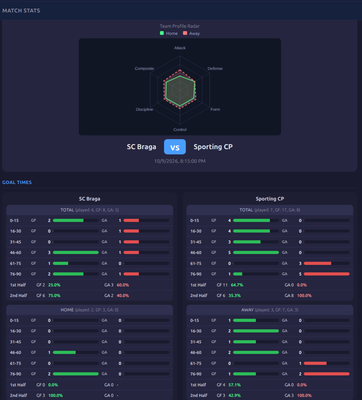 SportMetrics product image 2