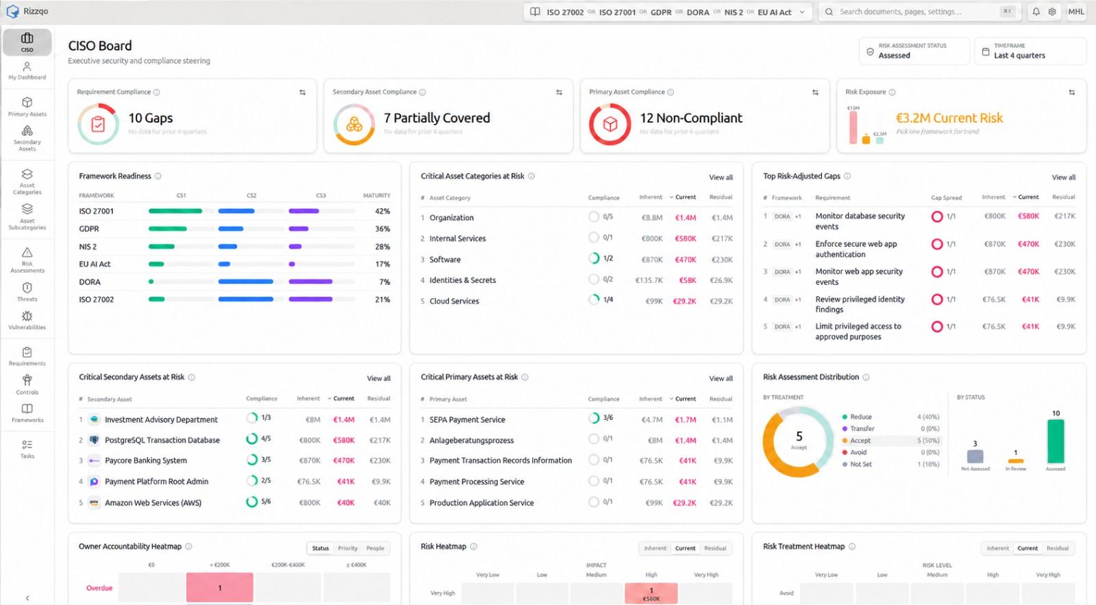 Rizzqo product image 1