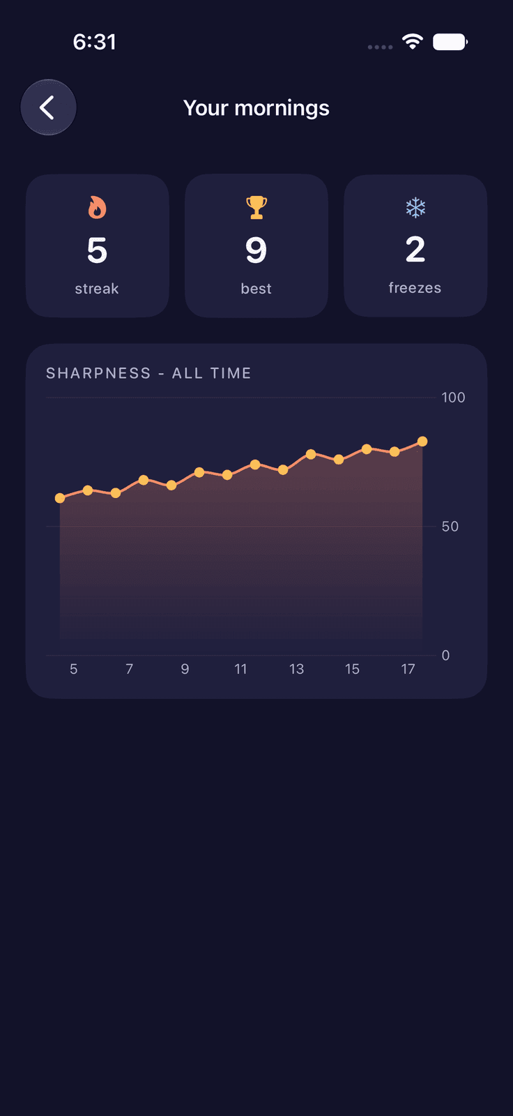 WakeSharp product image 1