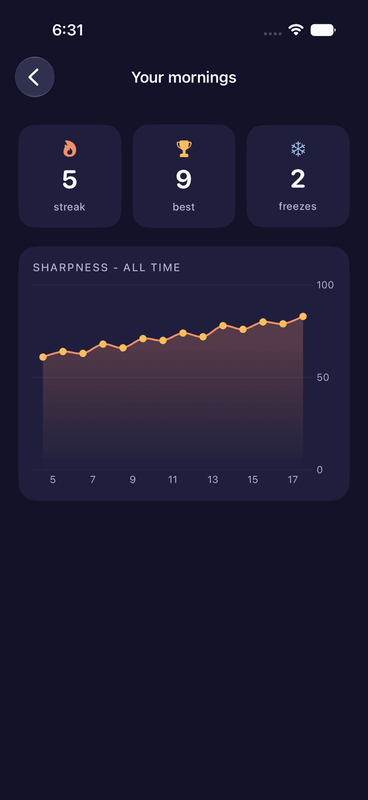 WakeSharp product image 1