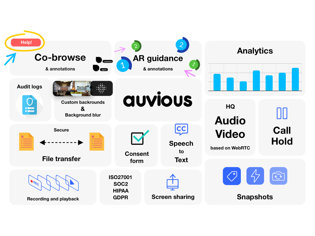 Auvious product image 3